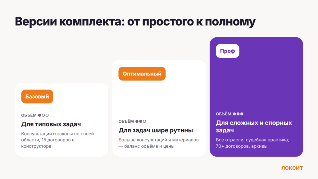 Сравнение версий комплектов КонсультантПлюс: Базовый, Оптимальный, Проф